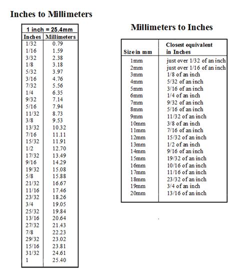 Convert inches to mm